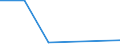 Flow: Exports / Measure: Values / Partner Country: Belgium, Luxembourg / Reporting Country: Israel