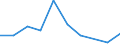 Flow: Exports / Measure: Values / Partner Country: Belgium, Luxembourg / Reporting Country: Japan