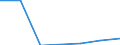 Flow: Exports / Measure: Values / Partner Country: Belgium, Luxembourg / Reporting Country: Poland