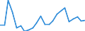 Flow: Exports / Measure: Values / Partner Country: Belgium, Luxembourg / Reporting Country: Portugal