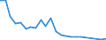 Flow: Exports / Measure: Values / Partner Country: Belgium, Luxembourg / Reporting Country: USA incl. PR. & Virgin Isds.