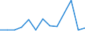 Flow: Exports / Measure: Values / Partner Country: Canada / Reporting Country: Australia