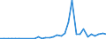 Flow: Exports / Measure: Values / Partner Country: Canada / Reporting Country: France incl. Monaco & overseas