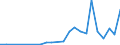 Flow: Exports / Measure: Values / Partner Country: Canada / Reporting Country: Germany