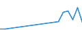 Flow: Exports / Measure: Values / Partner Country: Canada / Reporting Country: Greece