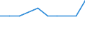 Flow: Exports / Measure: Values / Partner Country: Canada / Reporting Country: Israel