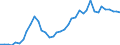 Flow: Exports / Measure: Values / Partner Country: Canada / Reporting Country: Italy incl. San Marino & Vatican