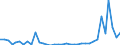 Flow: Exports / Measure: Values / Partner Country: World / Reporting Country: Australia