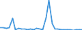 Flow: Exports / Measure: Values / Partner Country: World / Reporting Country: Belgium