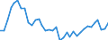 Flow: Exports / Measure: Values / Partner Country: World / Reporting Country: France incl. Monaco & overseas