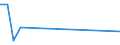 Flow: Exports / Measure: Values / Partner Country: World / Reporting Country: Israel