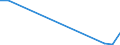 Flow: Exports / Measure: Values / Partner Country: World / Reporting Country: Luxembourg