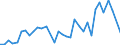 Flow: Exports / Measure: Values / Partner Country: Bahrain / Reporting Country: Australia