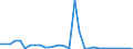 Flow: Exports / Measure: Values / Partner Country: Germany / Reporting Country: Belgium