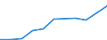 Flow: Exports / Measure: Values / Partner Country: Germany / Reporting Country: Czech Rep.