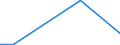 Flow: Exports / Measure: Values / Partner Country: Germany / Reporting Country: Denmark