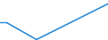 Flow: Exports / Measure: Values / Partner Country: Germany / Reporting Country: Portugal