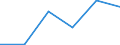 Flow: Exports / Measure: Values / Partner Country: Japan / Reporting Country: Germany