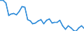 Flow: Exports / Measure: Values / Partner Country: Japan / Reporting Country: USA incl. PR. & Virgin Isds.