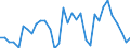 Flow: Exports / Measure: Values / Partner Country: Kuwait / Reporting Country: Australia