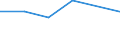 Flow: Exports / Measure: Values / Partner Country: Kuwait / Reporting Country: EU 28-Extra EU