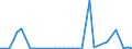 Flow: Exports / Measure: Values / Partner Country: New Caledonia / Reporting Country: Australia