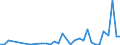 Flow: Exports / Measure: Values / Partner Country: World / Reporting Country: Greece