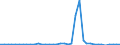 Flow: Exports / Measure: Values / Partner Country: World / Reporting Country: Netherlands