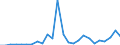 Flow: Exports / Measure: Values / Partner Country: World / Reporting Country: Slovakia