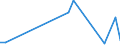 Flow: Exports / Measure: Values / Partner Country: World / Reporting Country: Slovenia