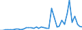 Flow: Exports / Measure: Values / Partner Country: World / Reporting Country: Spain