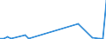 Flow: Exports / Measure: Values / Partner Country: World / Reporting Country: Sweden