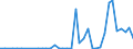 Flow: Exports / Measure: Values / Partner Country: World / Reporting Country: United Kingdom