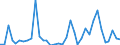 Flow: Exports / Measure: Values / Partner Country: Chinese Taipei / Reporting Country: Australia