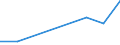 Flow: Exports / Measure: Values / Partner Country: Chinese Taipei / Reporting Country: United Kingdom