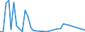 Flow: Exports / Measure: Values / Partner Country: Fiji / Reporting Country: Australia