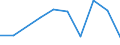 Flow: Exports / Measure: Values / Partner Country: Djibouti / Reporting Country: Australia