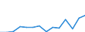 Flow: Exports / Measure: Values / Partner Country: Germany / Reporting Country: Austria