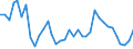 Flow: Exports / Measure: Values / Partner Country: Germany / Reporting Country: France incl. Monaco & overseas