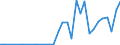 Flow: Exports / Measure: Values / Partner Country: Germany / Reporting Country: Hungary