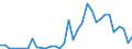 Flow: Exports / Measure: Values / Partner Country: Germany / Reporting Country: Italy incl. San Marino & Vatican