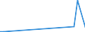 Flow: Exports / Measure: Values / Partner Country: Germany / Reporting Country: Mexico