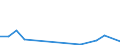 Flow: Exports / Measure: Values / Partner Country: Germany / Reporting Country: Slovakia