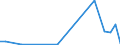 Flow: Exports / Measure: Values / Partner Country: Germany / Reporting Country: United Kingdom