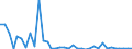 Flow: Exports / Measure: Values / Partner Country: Japan / Reporting Country: Australia