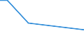 Flow: Exports / Measure: Values / Partner Country: Kuwait / Reporting Country: Belgium