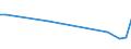 Flow: Exports / Measure: Values / Partner Country: Malaysia / Reporting Country: USA incl. PR. & Virgin Isds.