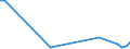 Flow: Exports / Measure: Values / Partner Country: Vanuatu / Reporting Country: Australia