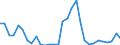 Flow: Exports / Measure: Values / Partner Country: World / Reporting Country: Belgium