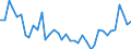 Flow: Exports / Measure: Values / Partner Country: World / Reporting Country: Canada